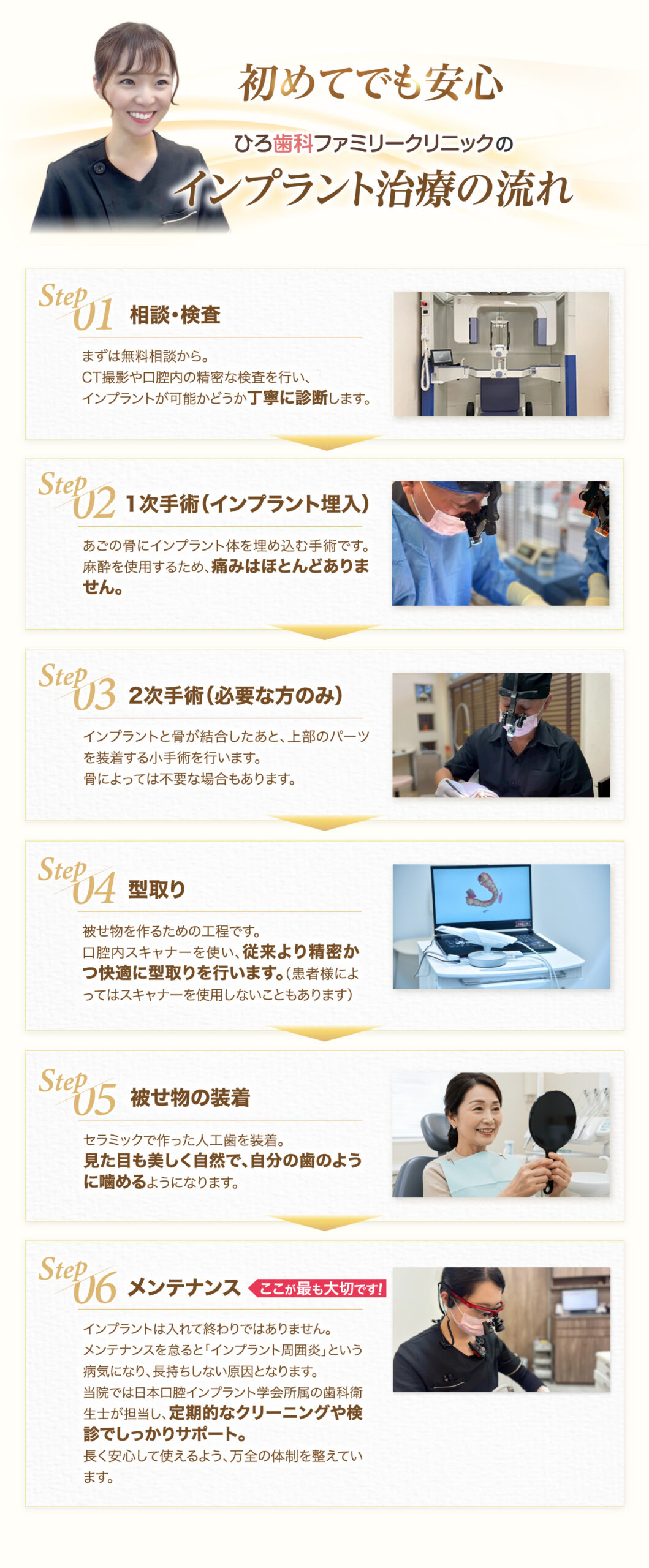 初めてでも安心ひろ歯科ファミリークリニックのインプラント治療の流れ