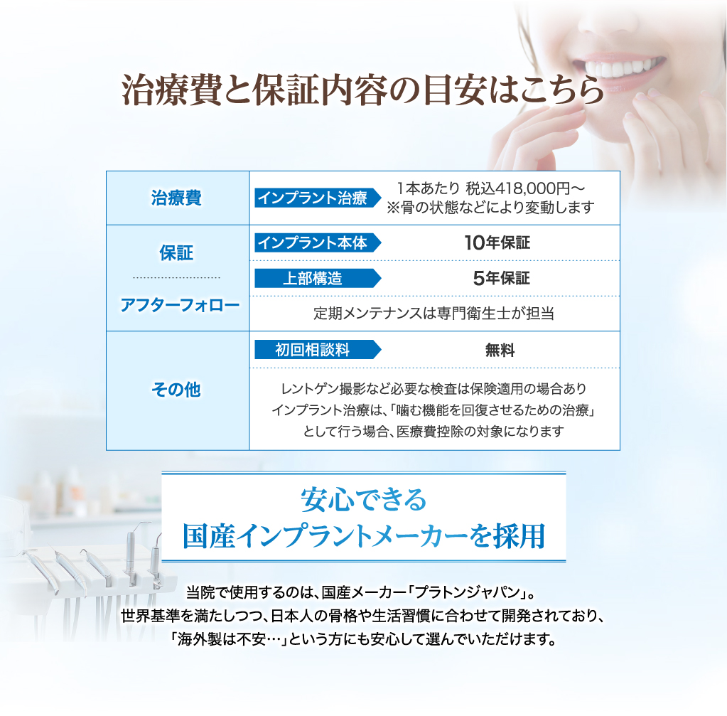 治療費と保障内容の目安はこちら