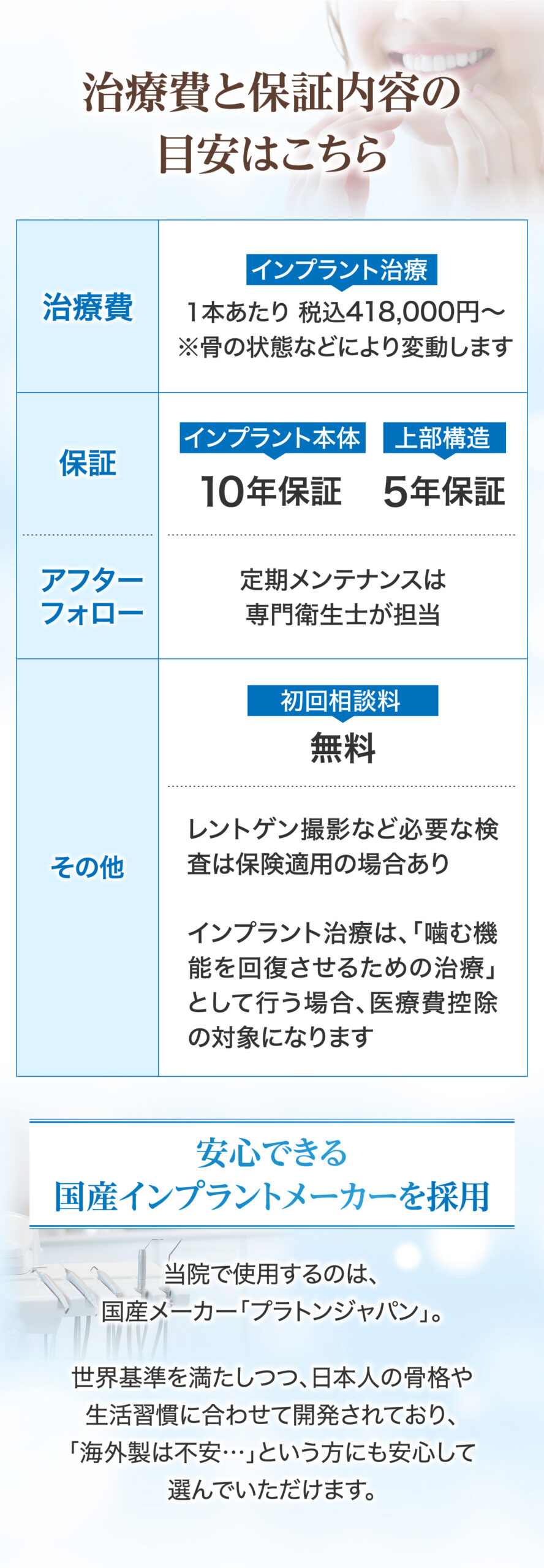 治療費と保障内容の目安はこちら